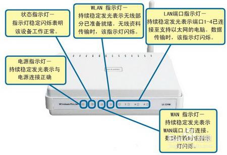 路由器設置圖解（D-link路由器為例）