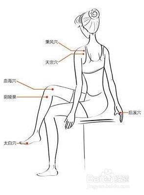 如何快速減肥、看看哪些穴位能瘦腿 瘦全身