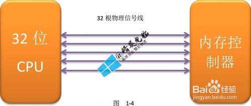 windows電腦操作系統32位和64位區別