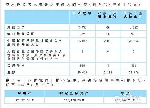 為什麼香港投資移民會越來越受歡迎？