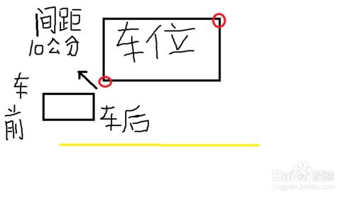 教剛學車的朋友怎麼練倒車入庫和側方位停車