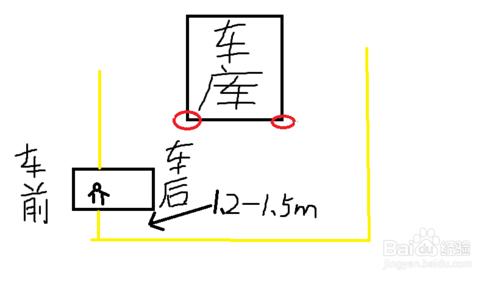 教剛學車的朋友怎麼練倒車入庫和側方位停車