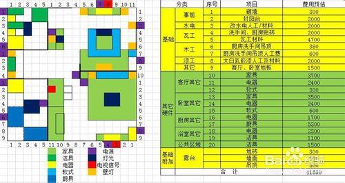 家庭裝修的順序和要點你知道嗎？