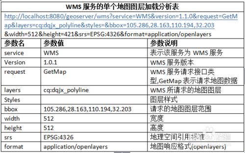 圖解GeoServer發佈Web地圖服務（WMS）