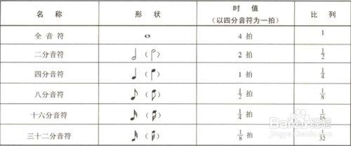 如何看懂鋼琴譜（2）