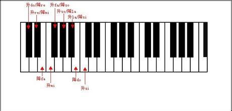 如何看懂鋼琴譜（2）