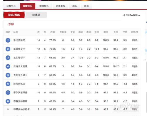 如何查詢NBA排名