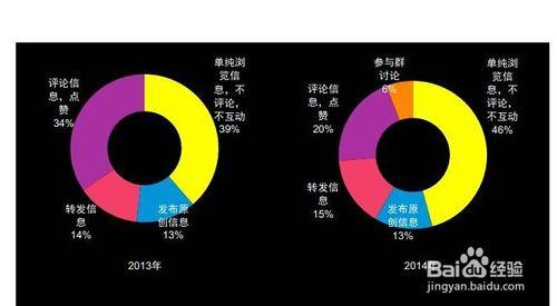 什麼是網站優化，網絡推廣