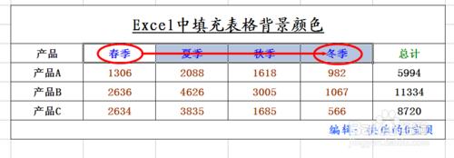 Excel中填充表格顏色