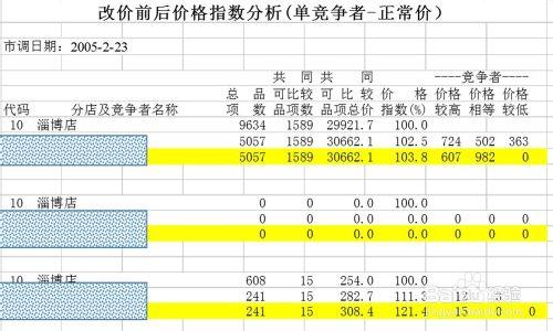 如何做好市場調查？