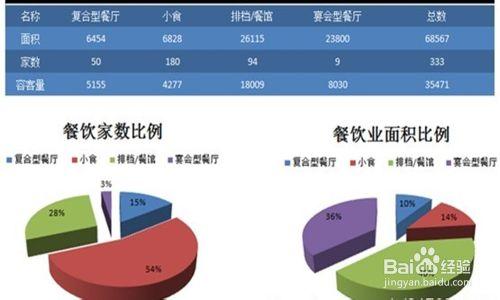 如何做好市場調查？