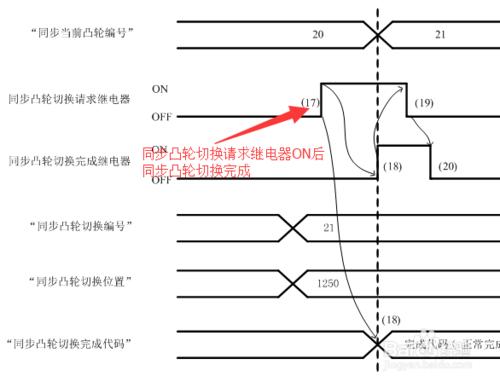 基恩士PLC運動控制單元電子凸輪功能的使用步驟