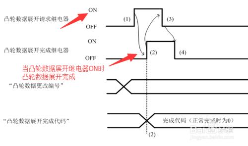 基恩士PLC運動控制單元電子凸輪功能的使用步驟