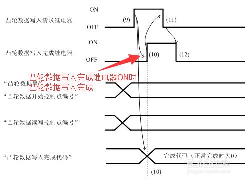 基恩士PLC運動控制單元電子凸輪功能的使用步驟