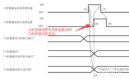 基恩士PLC運動控制單元電子凸輪功能的使用步驟