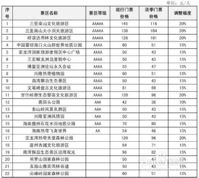 怎樣自駕遊省錢，同時又能玩的愉快