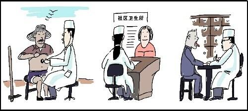 怎樣看病更省時間