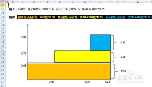 【Excel技巧】階梯電價、提成和個稅怎麼算