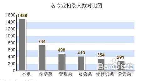 2012年河北省公務員考試報考指南