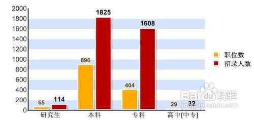 2012年河北省公務員考試報考指南