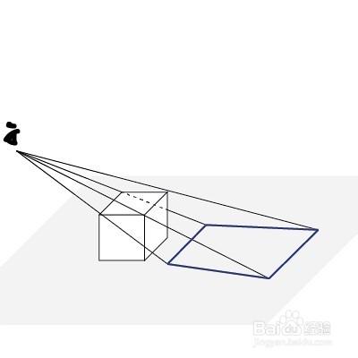 如何製作簡易紙上3D視錯覺