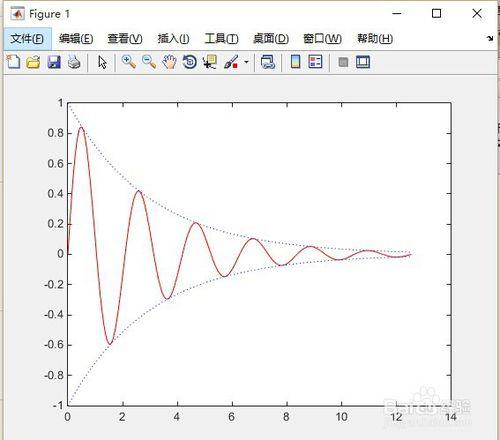 由Matlab繪製衰減震盪曲線及其包絡線