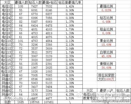 英雄聯盟lol怎麼才能從黃金段打上白金段？