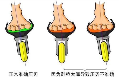 怎樣處理輪滑鞋變大了或買大了