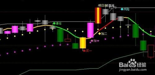 股票公式全解析續：[25]均線基本公式16