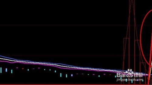 股票公式全解析續：[25]均線基本公式16