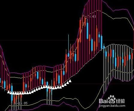 股票公式全解析續：[25]均線基本公式16