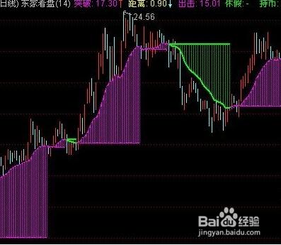 股票公式全解析續：[25]均線基本公式16