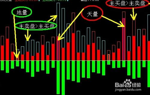 股票公式全解析續：[25]均線基本公式16