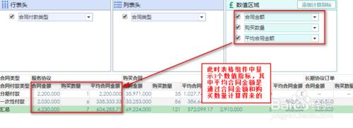 商業智能圖表軟件如何添加計算指標