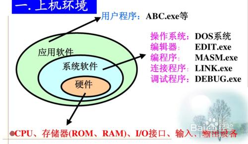 彙編語言程序的上機過程