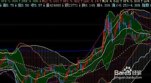 股票公式全解析續：[25]均線基本公式16