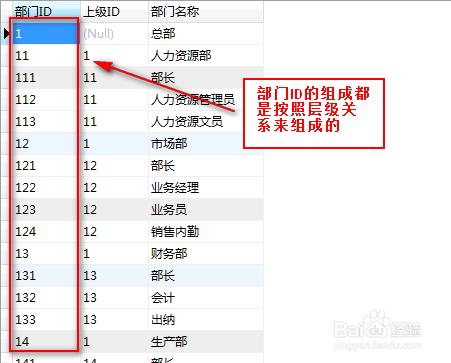 商業智能圖表軟件如何構建自循環列