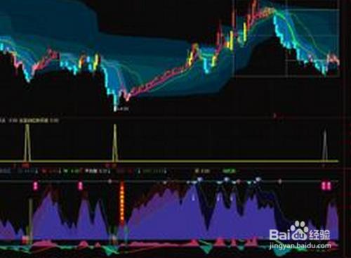 股票公式全解析續：[25]均線基本公式16