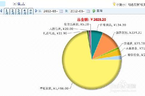 年輕人必知的理財小妙招