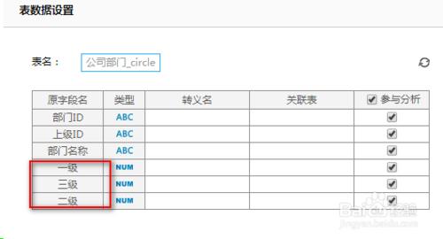 商業智能圖表軟件如何構建自循環列