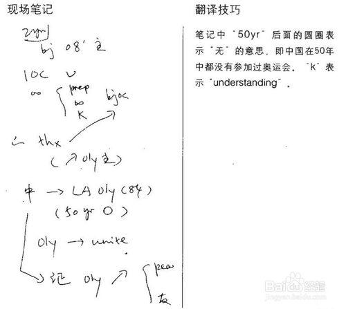 如何攻克英語專八考試？