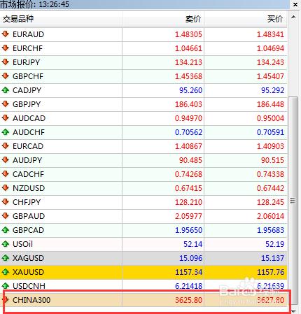 ABL平臺滬深300指數怎麼做