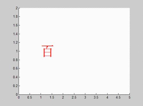 如何利用matlab做gif格式的動畫？（親測）