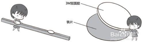 掌明燈的使用方法