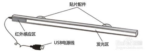 掌明燈的使用方法