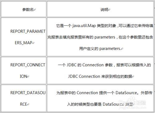 ireport入門教程之參數