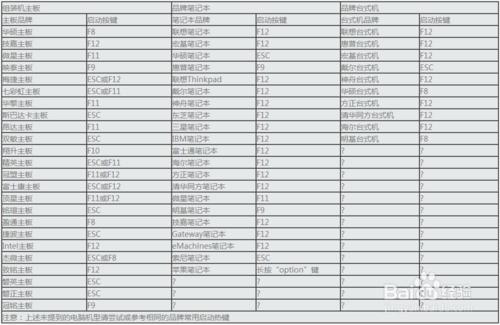 老毛桃u盤啟動盤製作工具使用教程2015