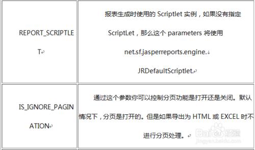 ireport入門教程之參數