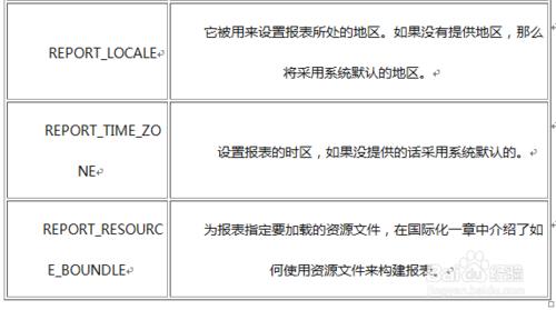 ireport入門教程之參數