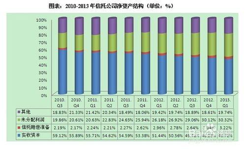 信託行業前景趨勢及投資策略分析